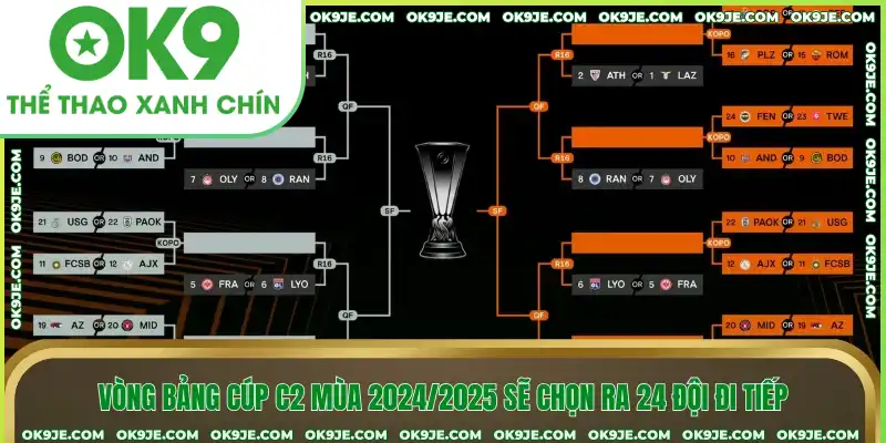 Vòng bảng cúp C2 mùa 2024/2025 sẽ chọn ra 24 đội đi tiếp Vòng bảng cúp C2 mùa 2024/2025 sẽ chọn ra 24 đội đi tiếp